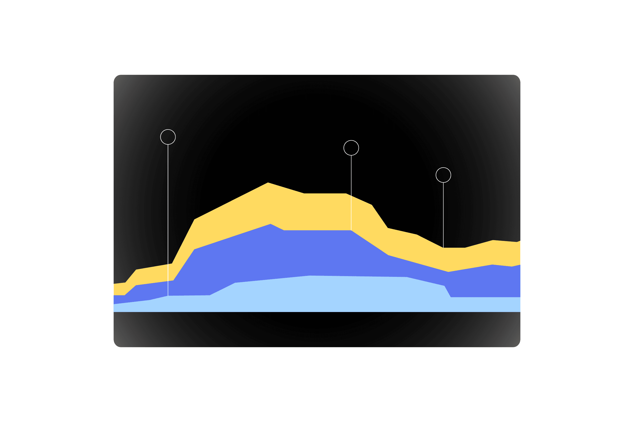 Live Dashboards